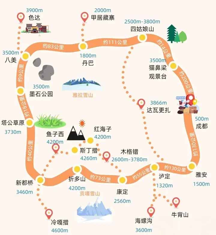 川西小环线顺时针