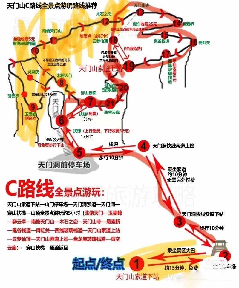张家界天门山C线