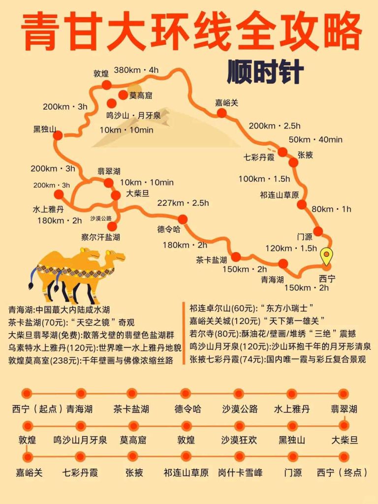 青甘大环线顺时针青甘旅游