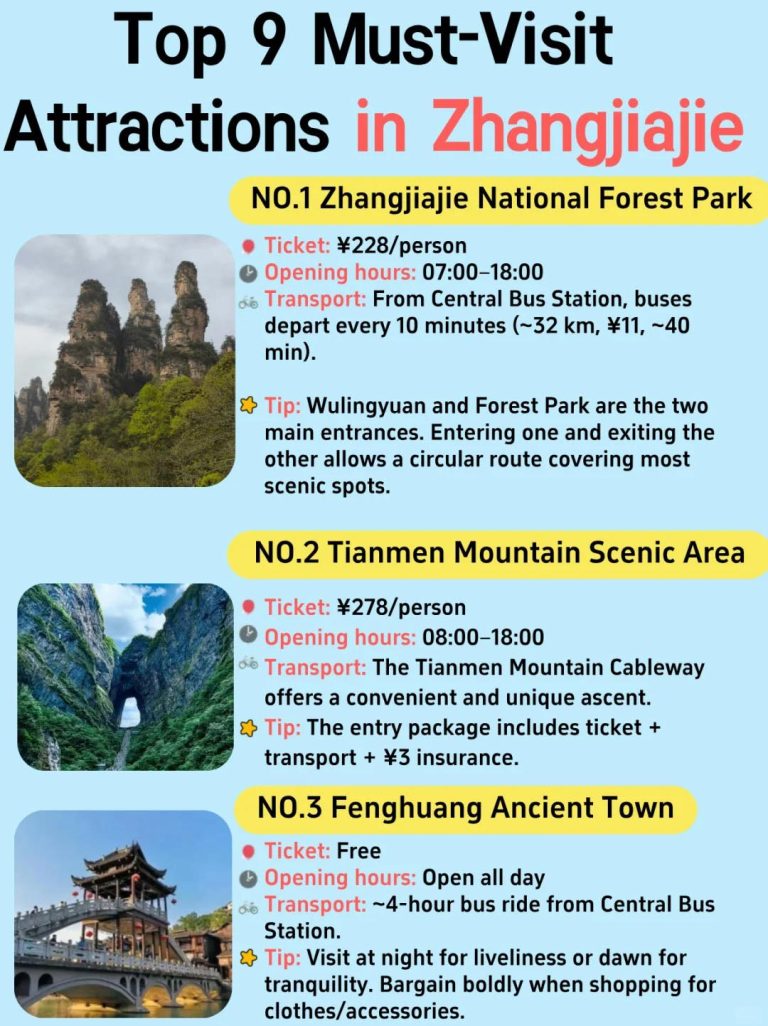 Must-See Attractions in Zhangjiajie