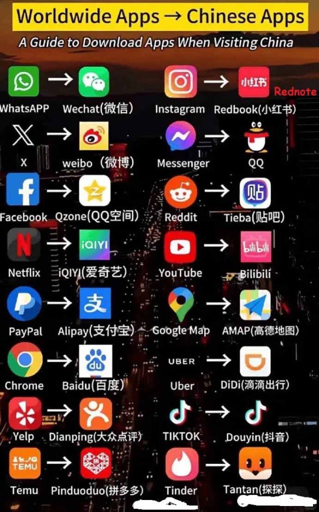 Popular App to China Local App!