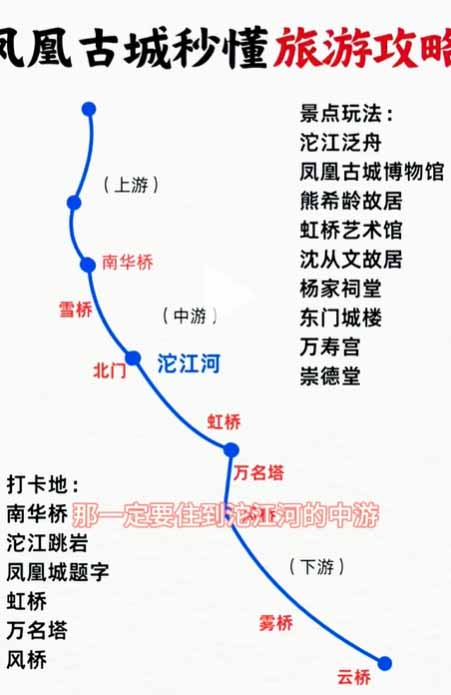 凤凰古城旅游沱江