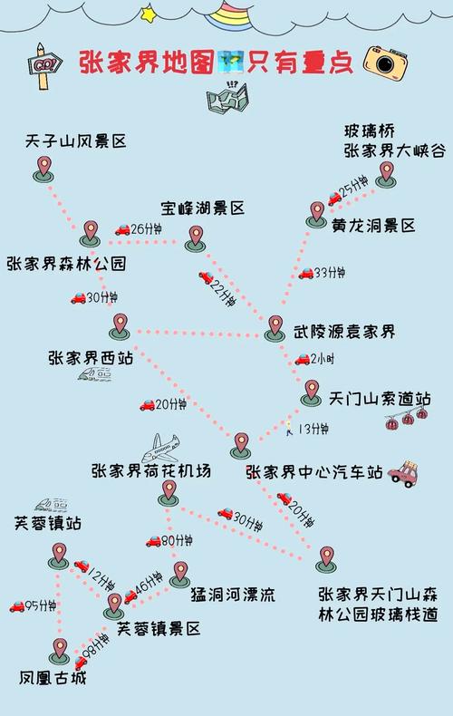 张家景点分布图