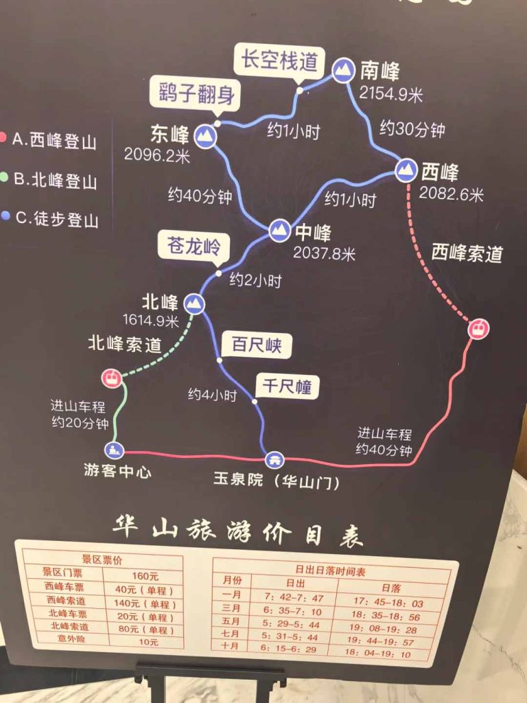 华山地图和路线