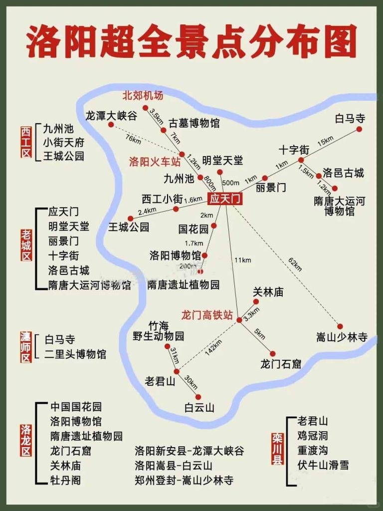 洛阳景点分布图