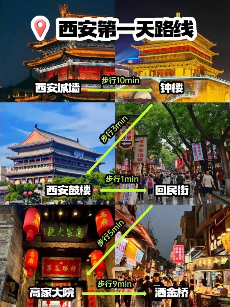 西安三天攻略经典行程