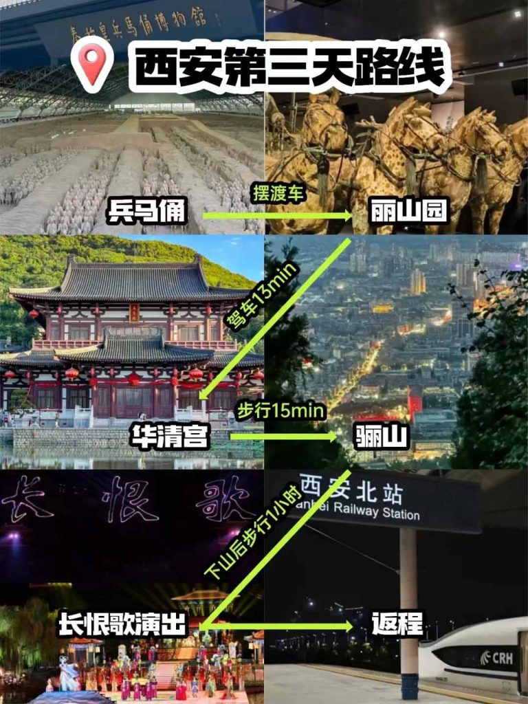 西安三天攻略经典行程