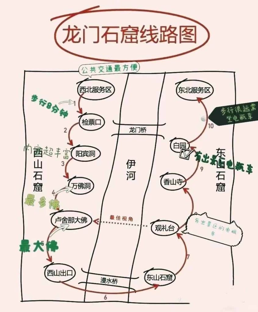 龙门石窟旅游线路图