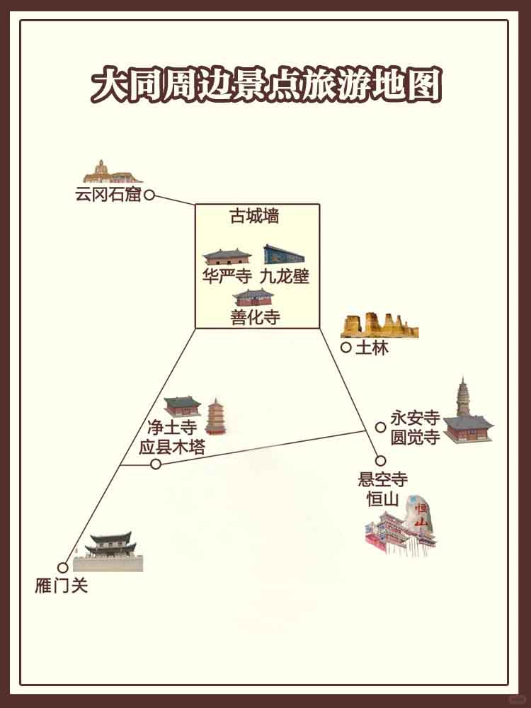 大同周边景点地图