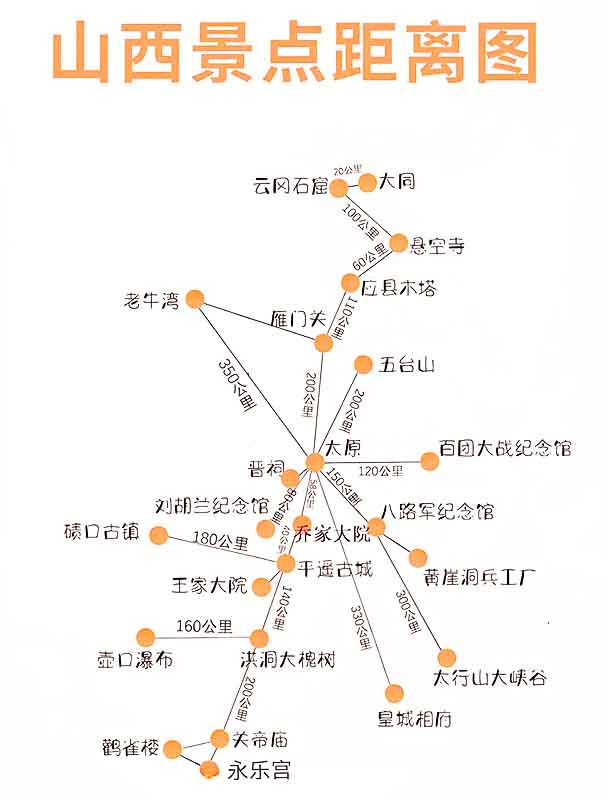 山西景点距离图