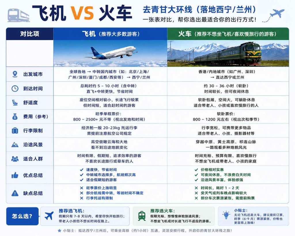 青甘大环线火车飞机怎么选
