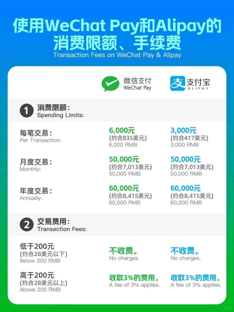 支付手续费